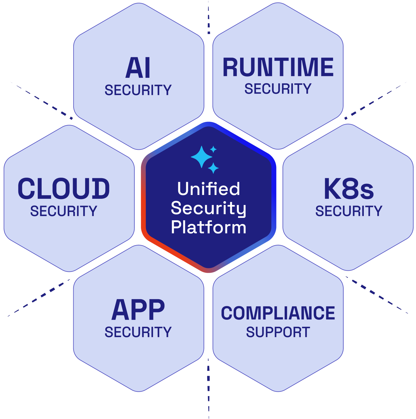 unified-security-platform
